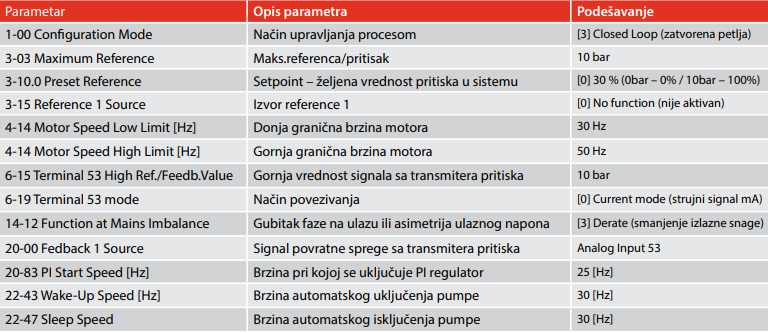 podesavanja frkventnog regulatora